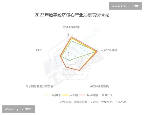数字经济推动体育产业创新发展与商业模式升级的路径探析