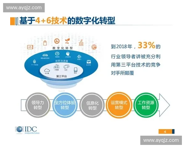技术教练视角下企业数字化转型能力提升与实践指南